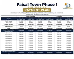 Faisal Town F-18 Block B-1 in Phase-1 size 6, 10, 12Marla  Phase -2 also commercial Plots on easy Installment