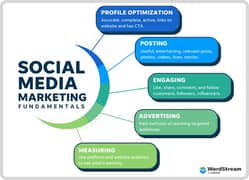 Social media marketing