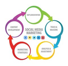 Social media marketing