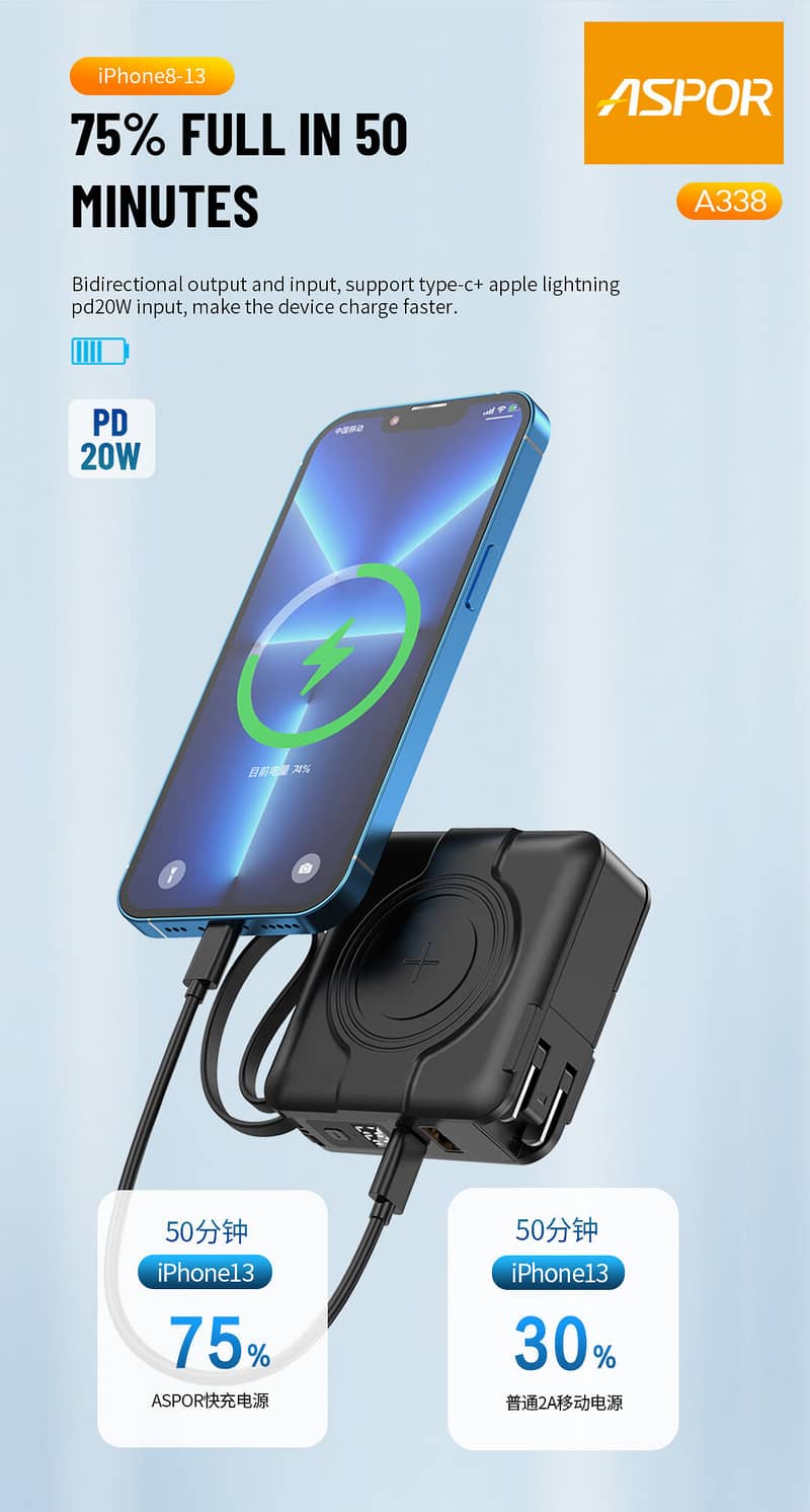ASPOR A338 Hot Sale Multi Functional 22.5W USB-C Super Fast Charging 2