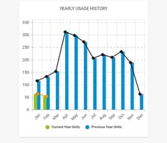 Electric Meter Saving Services