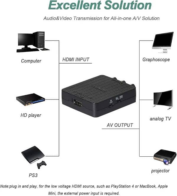 HDMI to AV, HDMI to RCA CVBs Adapter Supports PAL/NTSC Compatible 1