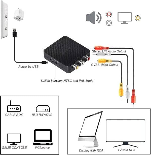 HDMI to AV, HDMI to RCA CVBs Adapter Supports PAL/NTSC Compatible 4