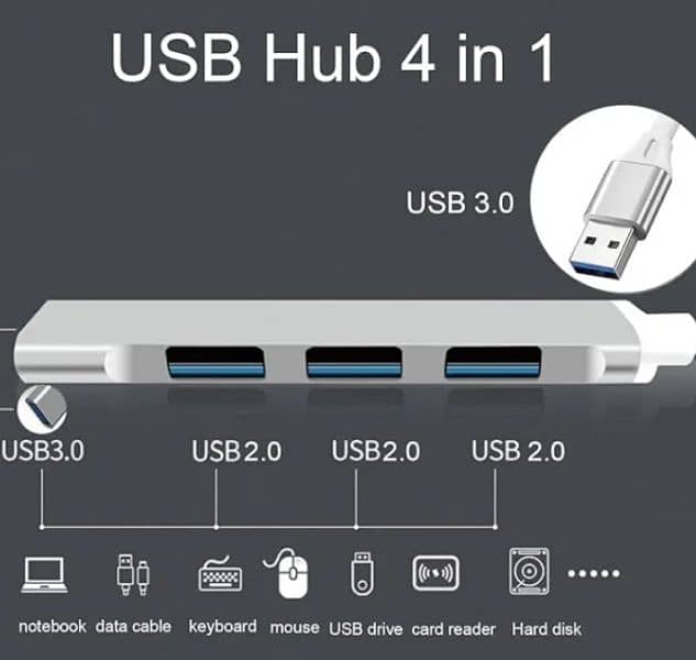 USP C hub 4x1 best cable 5