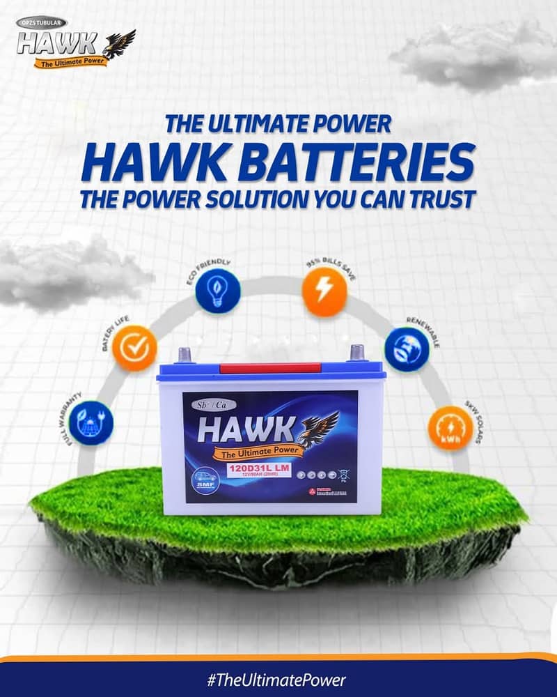 Batteries/Lithium ion Batteries/Solar Batteries 3