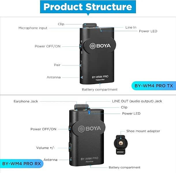 BOYA *BY-WM4 PRO* And *BY-WM4 PRO-K2* PREMIUM MICROPHONES KITS 5