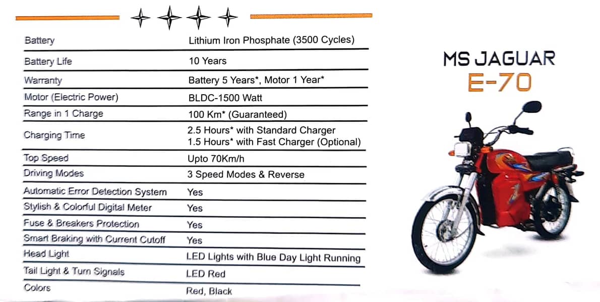 MS Jaguar|  EV E-70 2025 | Electric Bike | Battery 5 Years Warranty 2