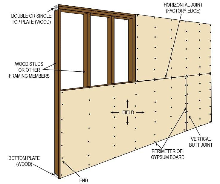 gypsum board partition/false ceiling/drywall 3