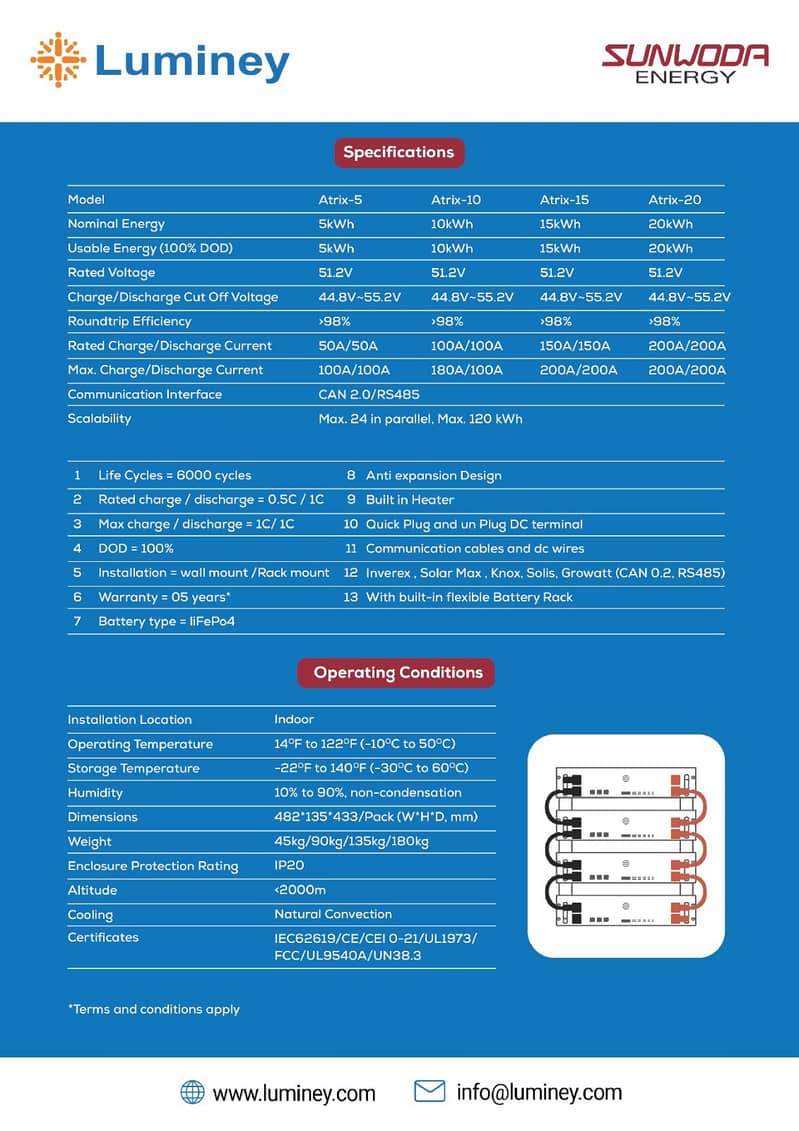 Sunwoda Lithium Ion Battery -51.2V 100Ah |Solar Battery 2