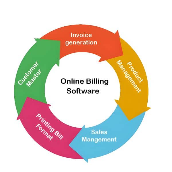 Business services provider (WEBSITE) (ONLINE-STORE) (BILLING SOFTWARE) 5