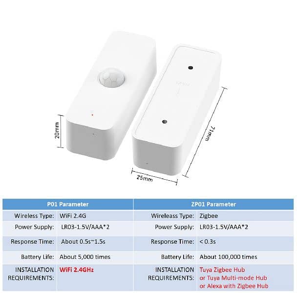 Tuya WiFi zigbee PIR motion sensor 5