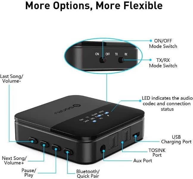 SONRU Bluetooth 5.0 Transmitter Receiver, Bluetooth Audio Adapterl 1