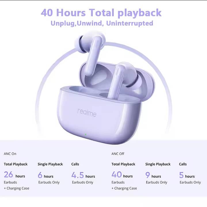 Realme t310 2025, 46bd ANC, 6 mics ENC, dual device, 360 Audio, 40Hrs 1
