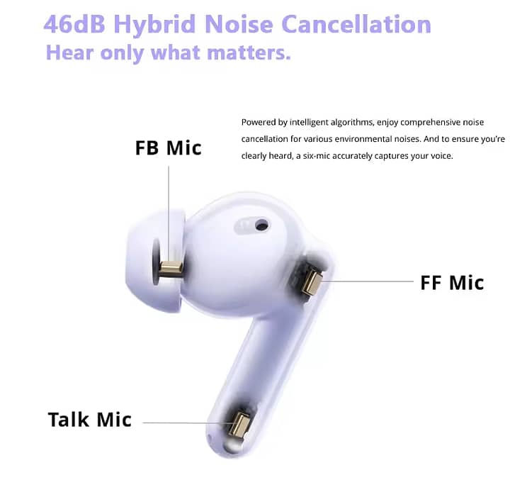 Realme t310 2025, 46bd ANC, 6 mics ENC, dual device, 360 Audio, 40Hrs 2