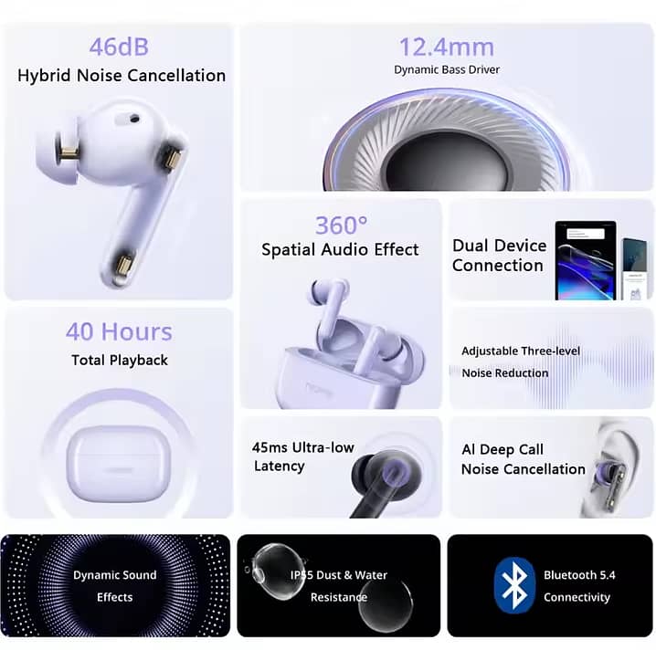 Realme t310 2025, 46bd ANC, 6 mics ENC, dual device, 360 Audio, 40Hrs 3