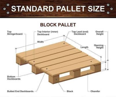 Wooden Pallets | Industrial Pallets | Plastic Pallets