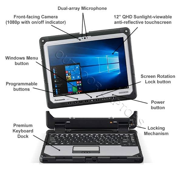 Panasonic Toughbook CF-33 Rugged  2 in 1 With Ethernet , HDMI Port 2