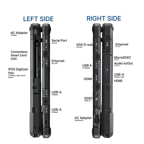 Panasonic Toughbook CF-33 Rugged  2 in 1 With Ethernet , HDMI Port 10