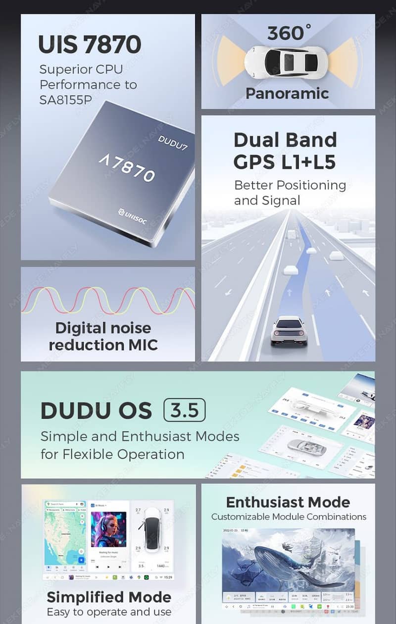 DUDU7 8-Core Flagship Android Panel - 8GB-128GB + 360 chip 2