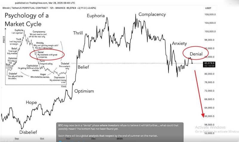 From Beginner to Pro: Complete Crypto Trading Course 1