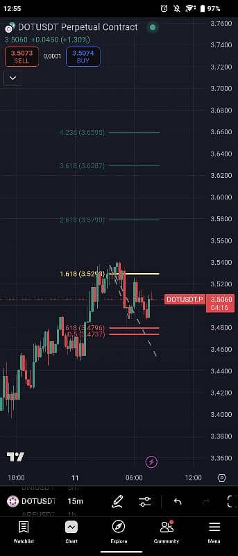 From Beginner to Pro: Complete Crypto Trading Course 2