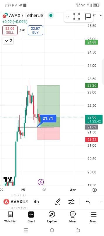 From Beginner to Pro: Complete Crypto Trading Course 3