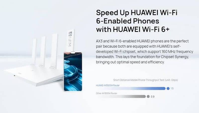 Huawei AX3 WIFI6 PLUS router Zong, jazz, Ufone, Telenor 1