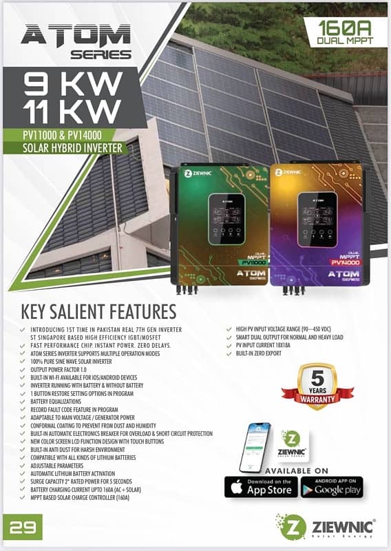 Ziewnic inverters All models 3