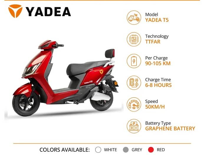 Electric Bikes , Electric Scooty ,Electric EV Bike /Scooter 2025 0