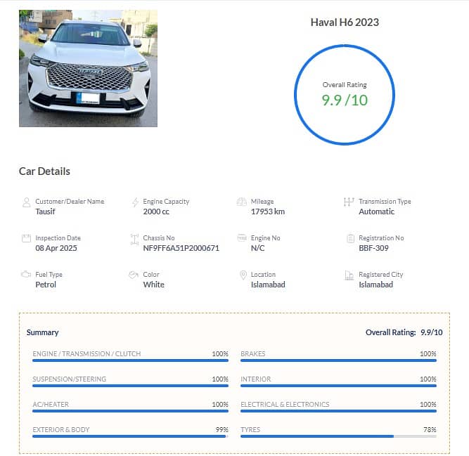 Haval H6 2.0T AWD 2023 Model 10