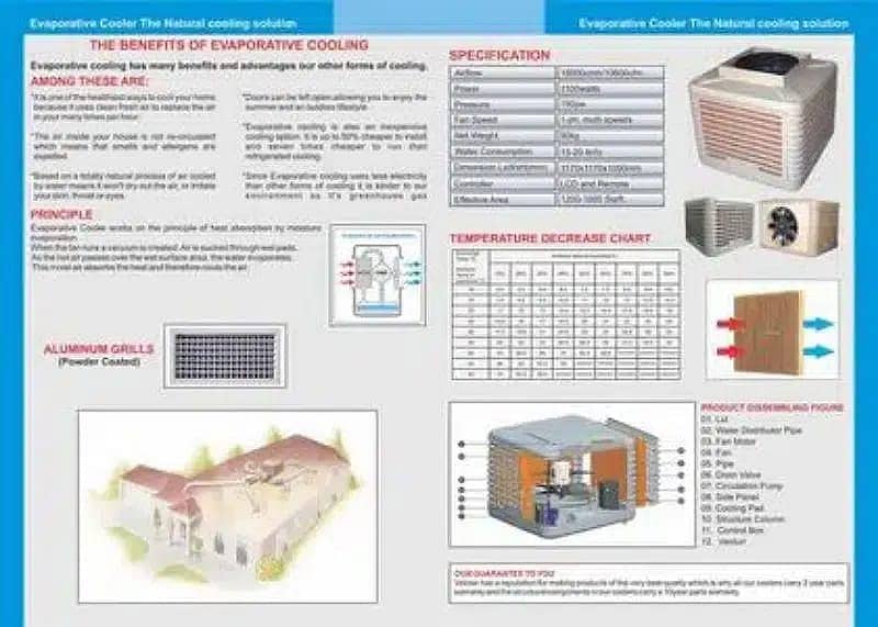 Central Evaporative Coooling System 8
