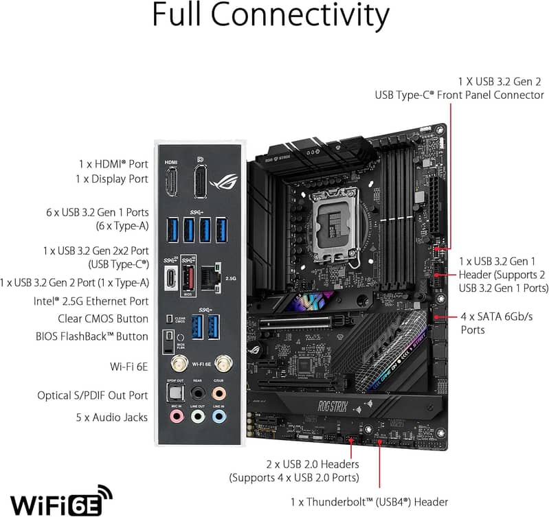 Asus Rog Strix B760-F DDR5 with 32GB RAM & Core i7 12700K All New Box 1