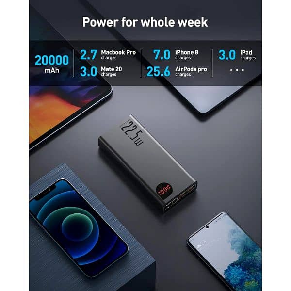 Baseus Adaman 20000mAh PD 22.5W & QC Fast Charging LED Digital Display 4