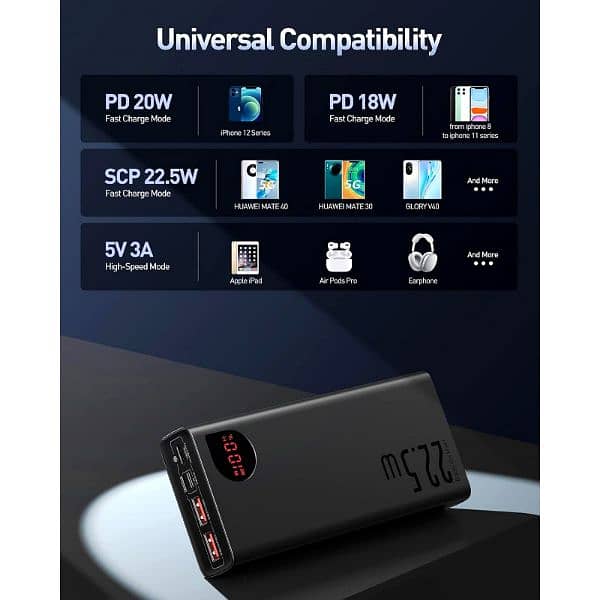 Baseus Adaman 20000mAh PD 22.5W & QC Fast Charging LED Digital Display 5