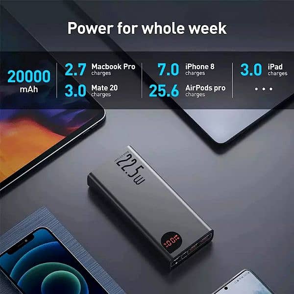 Baseus Adaman 20000mAh PD 22.5W & QC Fast Charging LED Digital Display 8