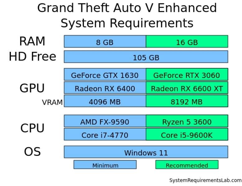 GTA v enhanced for PC Google drive link 5