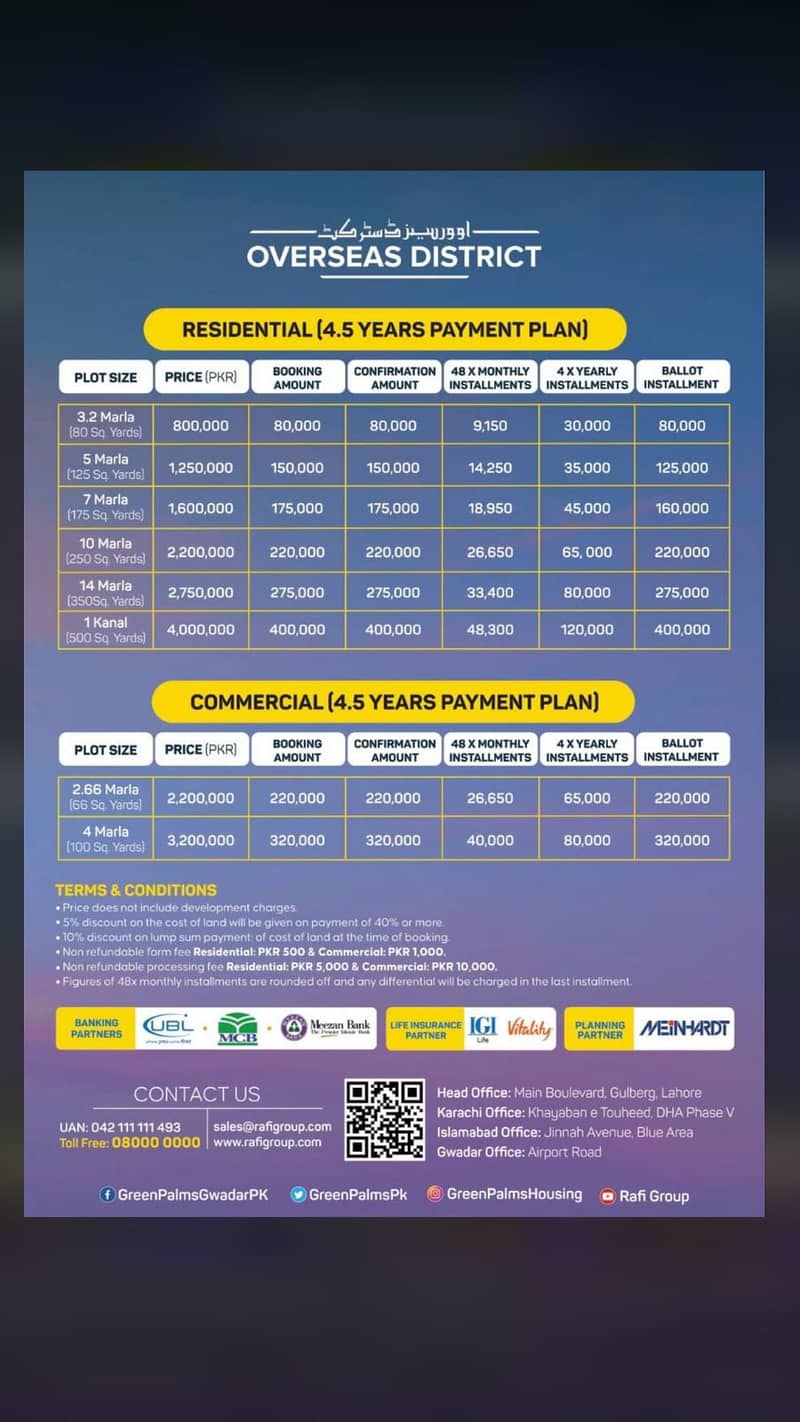 3.2 Marla Residential Plot avaiable for Urgent Sale (Ref # RDR-05F73) 2