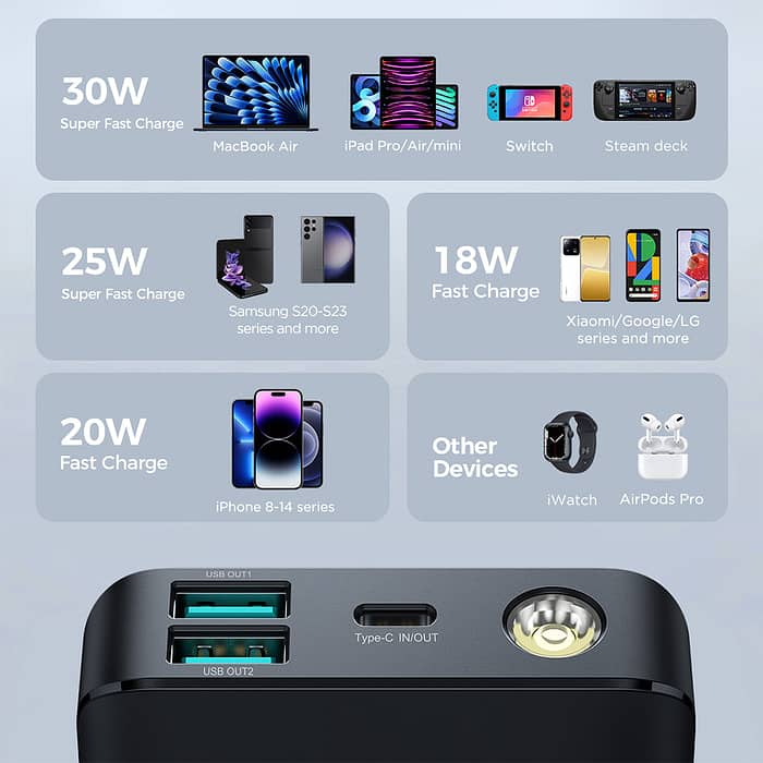 Joyroom PBF02 30W PowerBank 20000mAh PD Fast Charging 30W LED Display 3