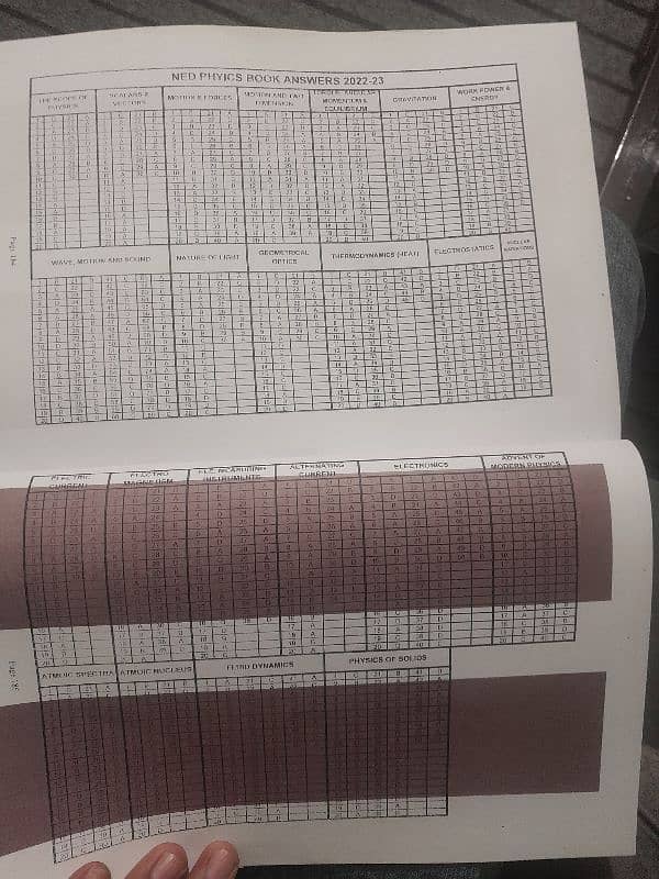 IbA Grades Ecat Books 7