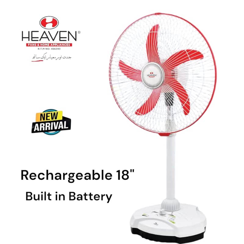 Rechargeable AC/DC Pedestal/Stand Fan with Adjustable Height Built 2