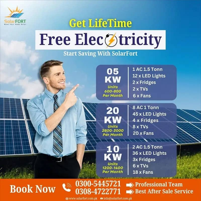 5KW ON GRID | SOLAR SOLUTIONS | SOLAR PANELS | SOLAR INVERTER 11