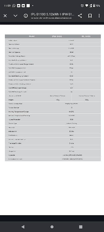 Itel Lithium ion Batteries 1