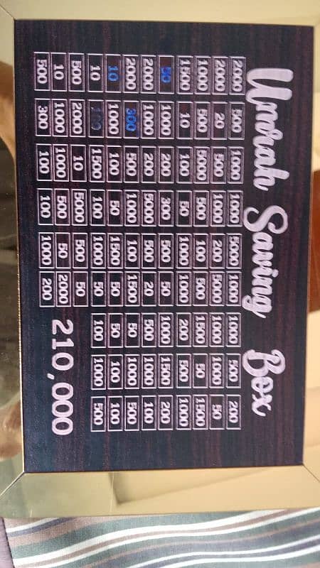umrha saving box 0