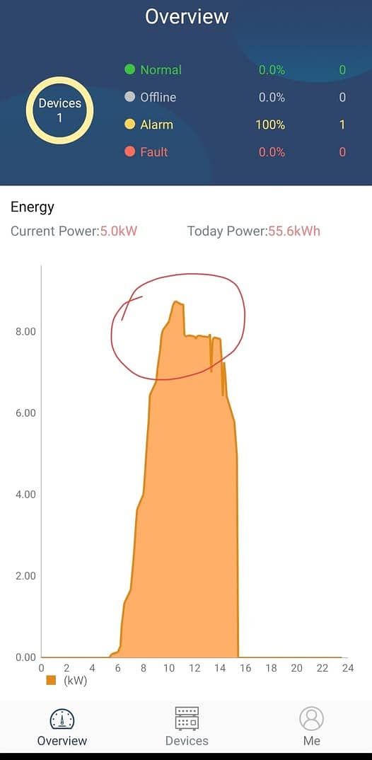 KNOX SOLAR INVERTER (OnGrid , Hybrid & OffGrid) (03kW - 50kW) 3