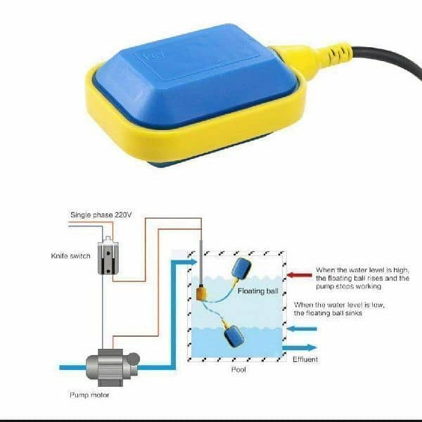 Water Tank Float Switch Fluid outdoor Level Controller sports Water-S 7