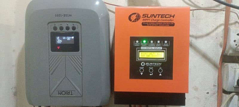 ups and Mttp charge 2