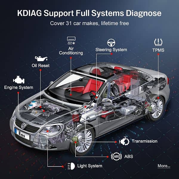 KONNWEI KDIAG MINI OBD2 Car Diagnostic Tool Lifetime Free Update 4