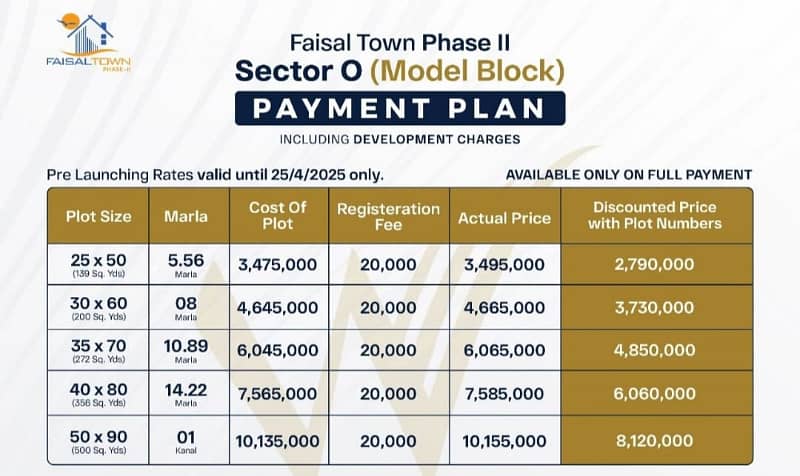 Faisal town phase 2 model  block all Dues clear plot available 0