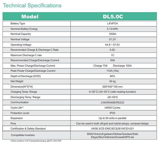 Dyness DL5.0C Lithium Ion Battery 51.2V 5.12kWh 1C 8000 lifecycles 1