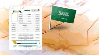 Live & Work in Saudi Arabia – The Azad Visa Advantage